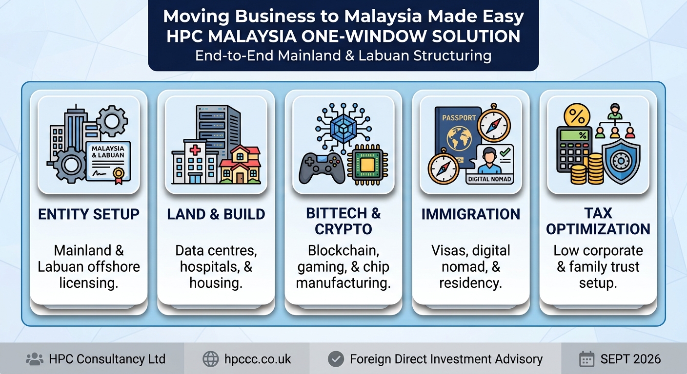 Setting up Business in Malaysia from Canada made easy